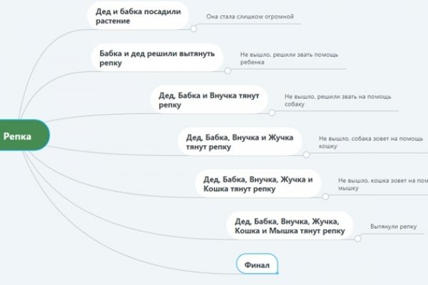 Кракен онион зеркала зеркало