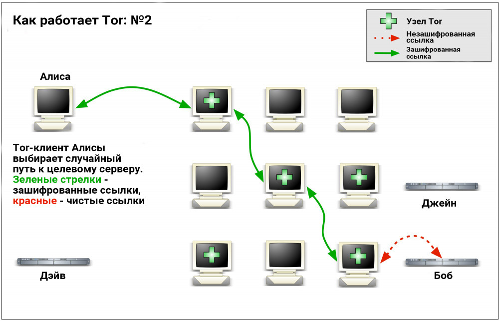 Кракен kr2web in что это