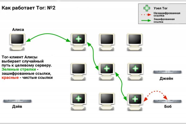 Кракен сайт 2krnk