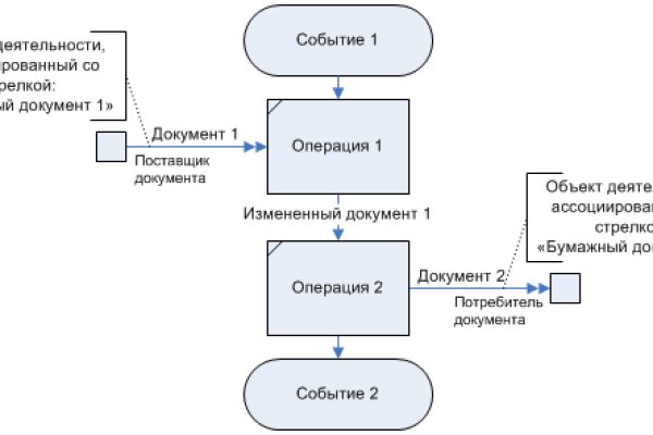 Кракен шоп зеркало