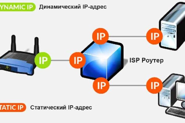 Ссылка на сайт кракен в тор